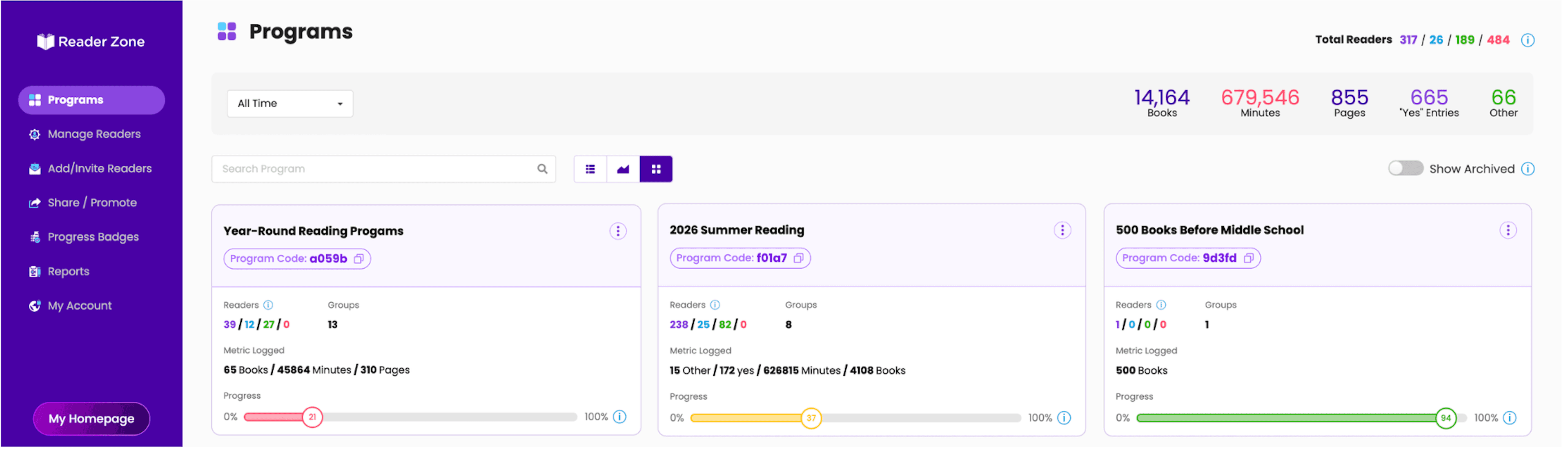 Reader Zone Programs dashboard showing reading programs, groups, metrics, and progress
